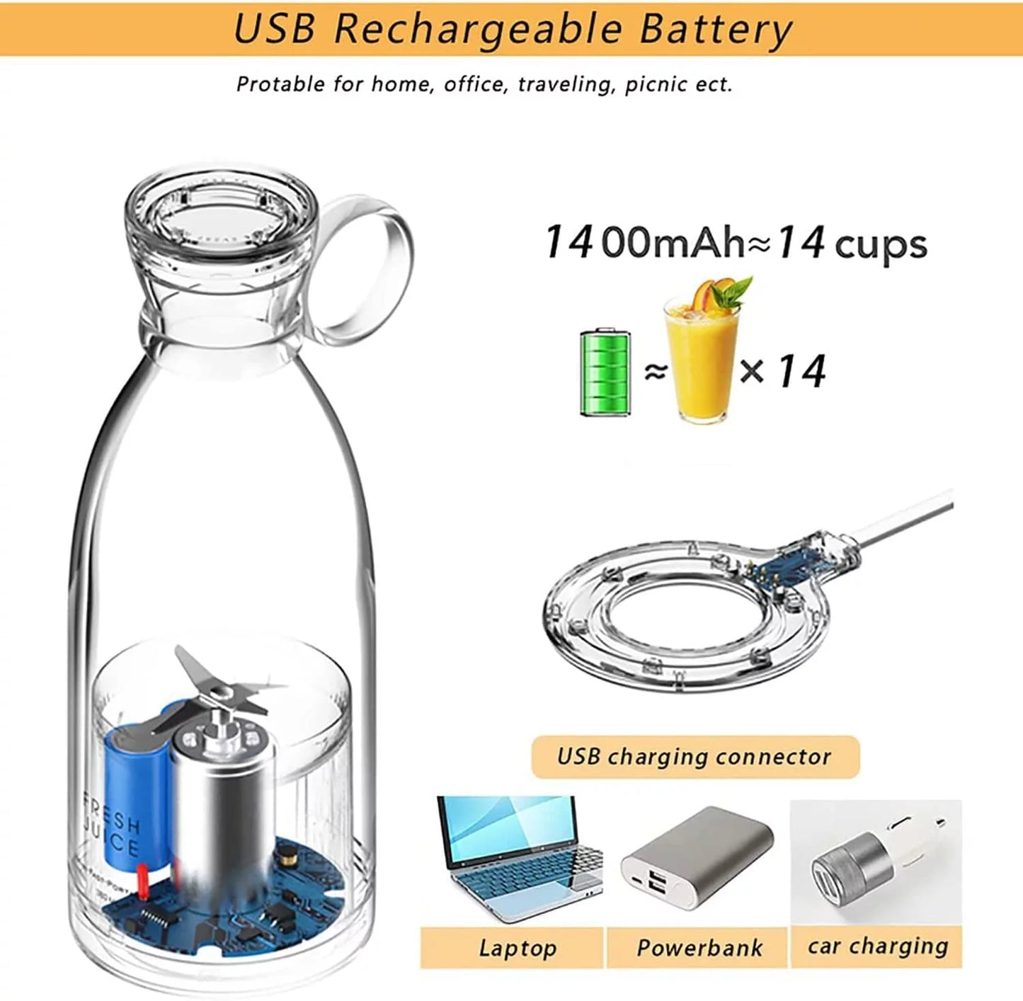MixMaster™ Personal Mini Blender: Smoothies & Juice Cup